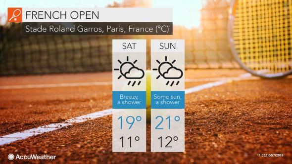 French Open 6/7