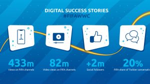 Coupe du Monde Féminine de la FIFA, France 2019 ™ - Actualités - Faits et chiffres pour la phase de groupe